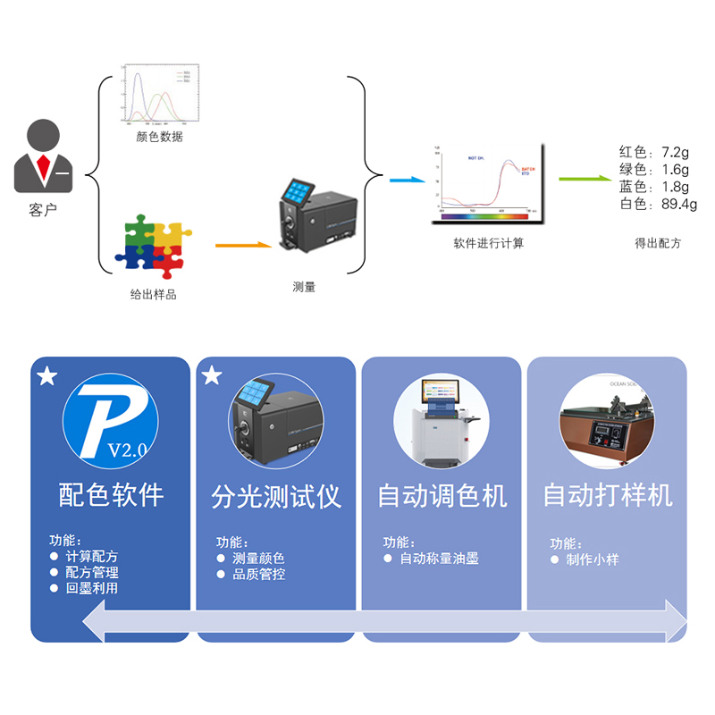 配色軟件.jpg